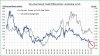 Bond Yield differentials.JPG
