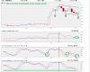 MLX monthly candlestick chart Feb 2016.png