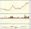 big.chart.gif