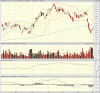 big.chart.gif
