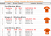 2016-02-21 Gen Rerate.png