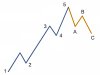 5-3-wave-ABC1.jpg
