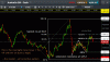 xjo 61.8 plus 127.2 250616.gif