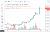 Screenshot_2019-04-01 Copper Price Chart - LiveCharts UK Copper Prices.png