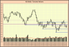 280216 xjo.png