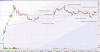 BRN chart 4 3 2016.gif