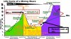 Life Cycle Of A Mining Share - AVZ & PLS overlay.jpg