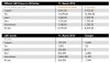Metal prices - 11-3-2016.jpg