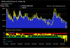CDYO on CDY Linear Reversion 20160313.png