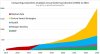 Global Annual Battery Production GWh Projections to 2018- 2023.jpg