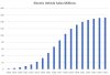 EV sales millions - risk and well being estimate.jpg