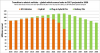 Global transition to EVs 2014-2030.png