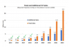 EV sales 2015-2023 to stay on TS s curve.png