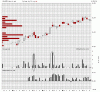 chart for ard.GIF