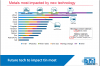 Metals most impacted by new technology.png