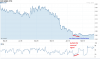 NTU BULLISH rsi reversal.PNG