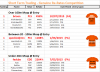 2016-04-25 Gen Rerate.png
