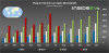 cGlobal Plug-In Electric Car Sales – July 2019.png