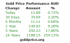 gold-price-performance-AUD_x.png