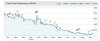 AUR chart 24 9 19.JPG