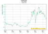 copper chart.png