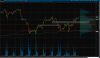 2019-10-11-TOS_CHARTS ES Update.png