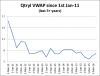 AVB VWAP since Jan-11.png