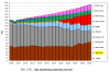 Electricity Production By Fuel Snipped.PNG