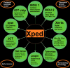 Xped wheel and spoke diagram May 2016.png