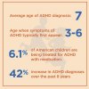 Intro_2_ADHD-Stats.jpg