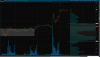 2019-12-13-TOS_CHARTS ES Update.png