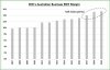 rhc australian EBIT Margins.JPG