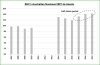 rhc australian EBIT to Assets.JPG
