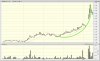 parabola MSB 2010.jpg