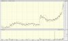 MSB parabolic 12 mos.jpg