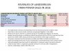 landsvirkjun-power-revenues-2016_elkem_askja-energy-partners-2017.jpg