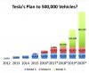Tesla's 500k plan.JPG