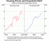 housing-prices-and-household-debt-small.gif