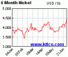 spot-nickel-6m.gif