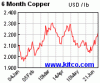 spot-copper-6m.gif