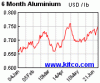 spot-aluminum-6m.gif