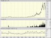 big.chart.gif