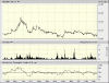 big.chart-2.gif
