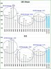 sdi evolution.JPG