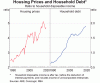 housing-prices-and-household-debt-small (1).gif