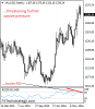 XAUUSDWeekly.png