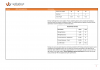 Update Ore Reserve delivers 17.9% grade Feb 2019 pg13 modifying factors fresh weathered.png