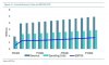 PIOP Revenue opex and ebitda.JPG