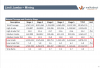 AGM 22nd November 2019 pg15b mining material tonnage stage strip ratio pits waste tonnage.png