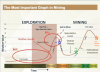 The Most Important Graph In Mining v3.png